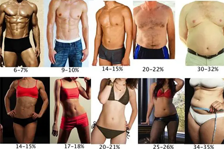 Ya Yakmn Destekleyen Egzersiz Trleri