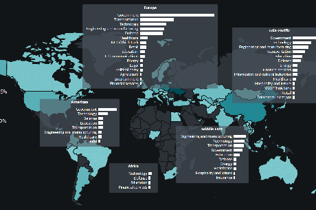 Jeopolitik Gerilim Dijitale Yansyor!!!